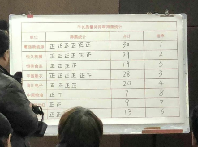 河南惠强新材荣获驻马店市2018年度市长质量奖