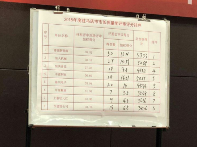 河南惠强新材荣获驻马店市2018年度市长质量奖