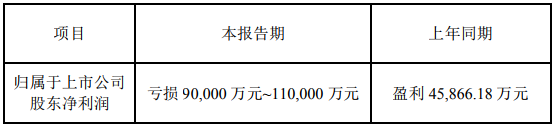 科陆电子2018年业绩预亏9亿-11亿元 拟转让上海卡耐股权