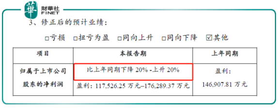 赣锋锂业下修业绩 高镍三元能否挽回颓势？