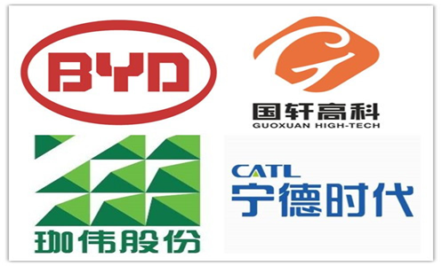 固态电池 固态电池