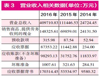 东方精工突然宣布大幅预亏 巨额商誉减值存“蹊跷”
