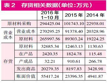 东方精工突然宣布大幅预亏 巨额商誉减值存“蹊跷”