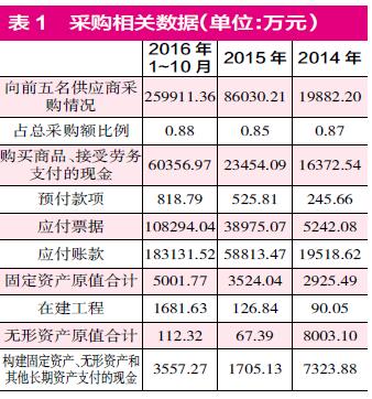 东方精工突然宣布大幅预亏 巨额商誉减值存“蹊跷”
