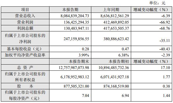 南都电源2018年度主要财务数据和指标