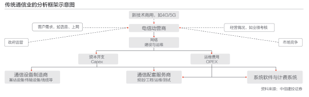 运营商跑马圈地 激战5G试点城市