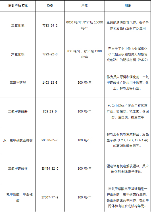 中船重工第七一八研究所产品一览表