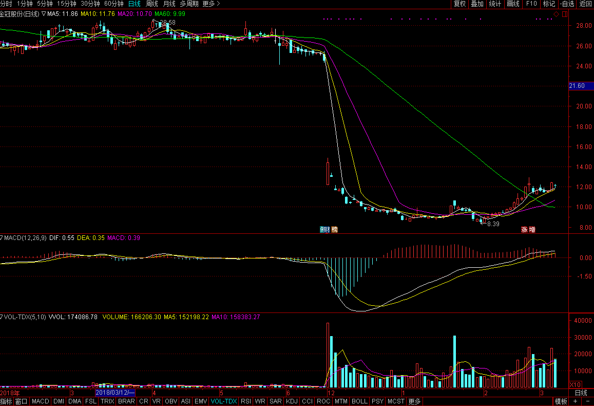 金冠股份 金冠股份