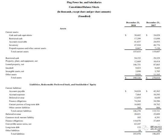 燃料电池巨头发财报 谁能主导氢能的商业模式?