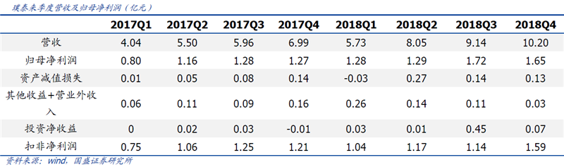 产能建设稳步推进 璞泰来业绩有望迎来加速期