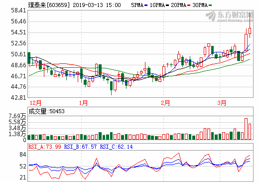 产能建设稳步推进 璞泰来业绩有望迎来加速期