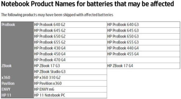 惠普扩大笔记本电脑电池召回计划 召回数量再增7.85万