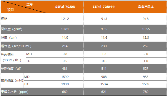 锦艺阿泰欧客户测试数据