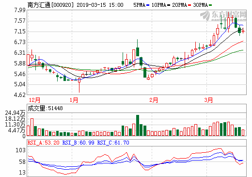 南方汇通 南方汇通