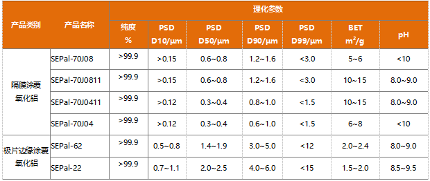 锦艺阿泰欧主要产品