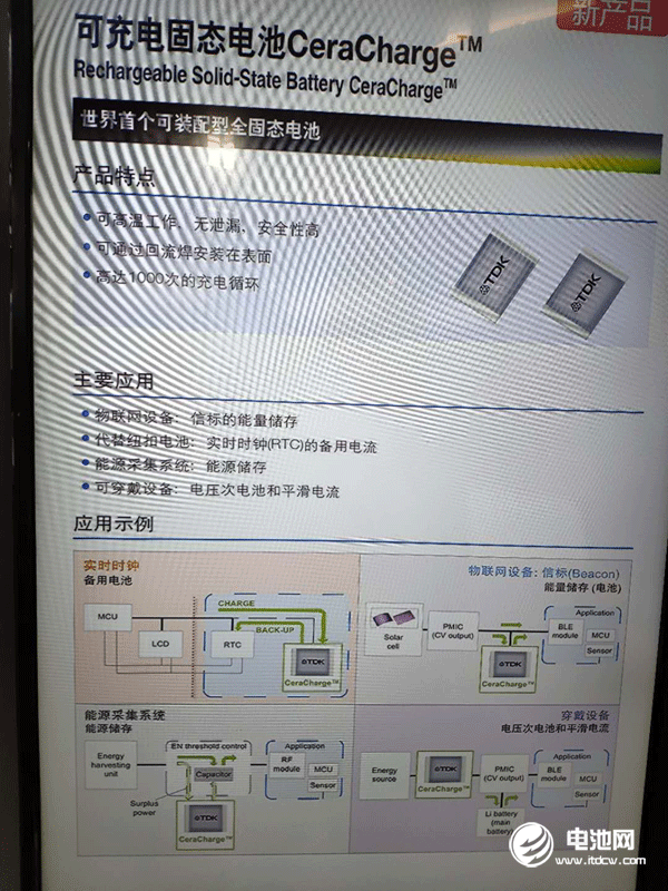 固态电池 固态电池