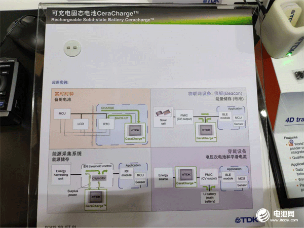 固态电池 固态电池