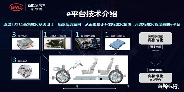 新能源车补贴退坡超50%  对比亚迪是长期利好？
