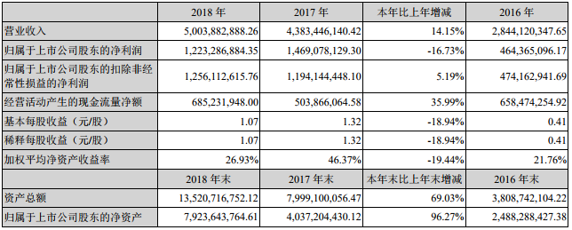 赣锋锂业 赣锋锂业