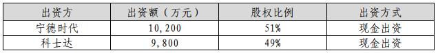 宁德时代科士达出资额、股权比例、出资方式