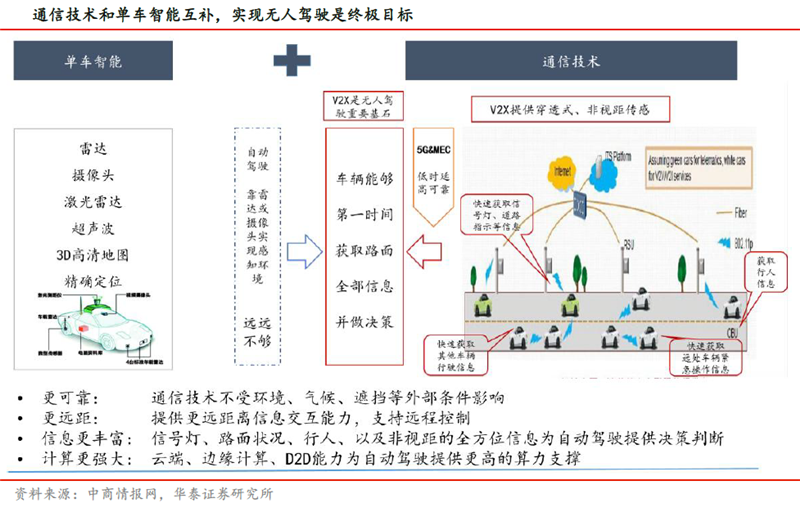 5G规模商用关键年份到来 两大领域将成增量红利