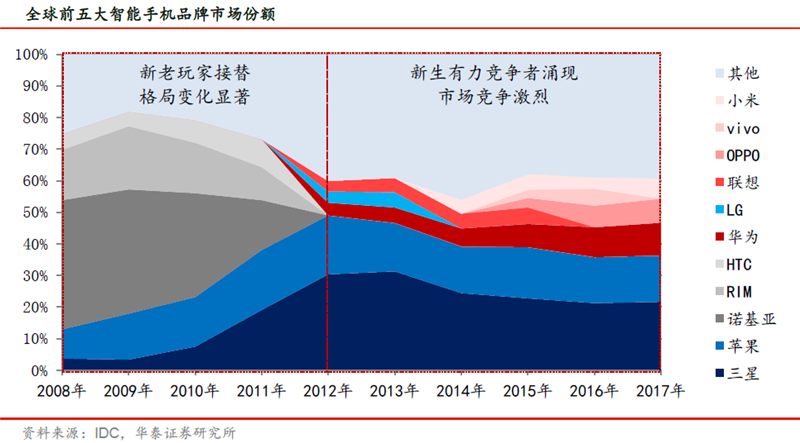 5G规模商用关键年份到来 两大领域将成增量红利