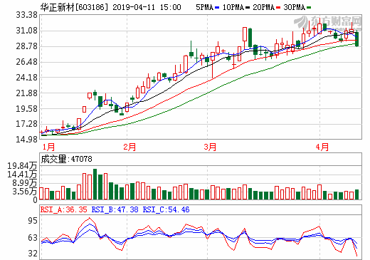 华正新材：高频覆铜板领先企业 升级扩产迎接5G