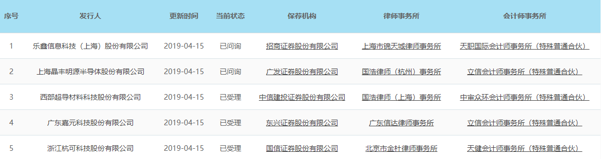 上交所受理最新5家科创板企业