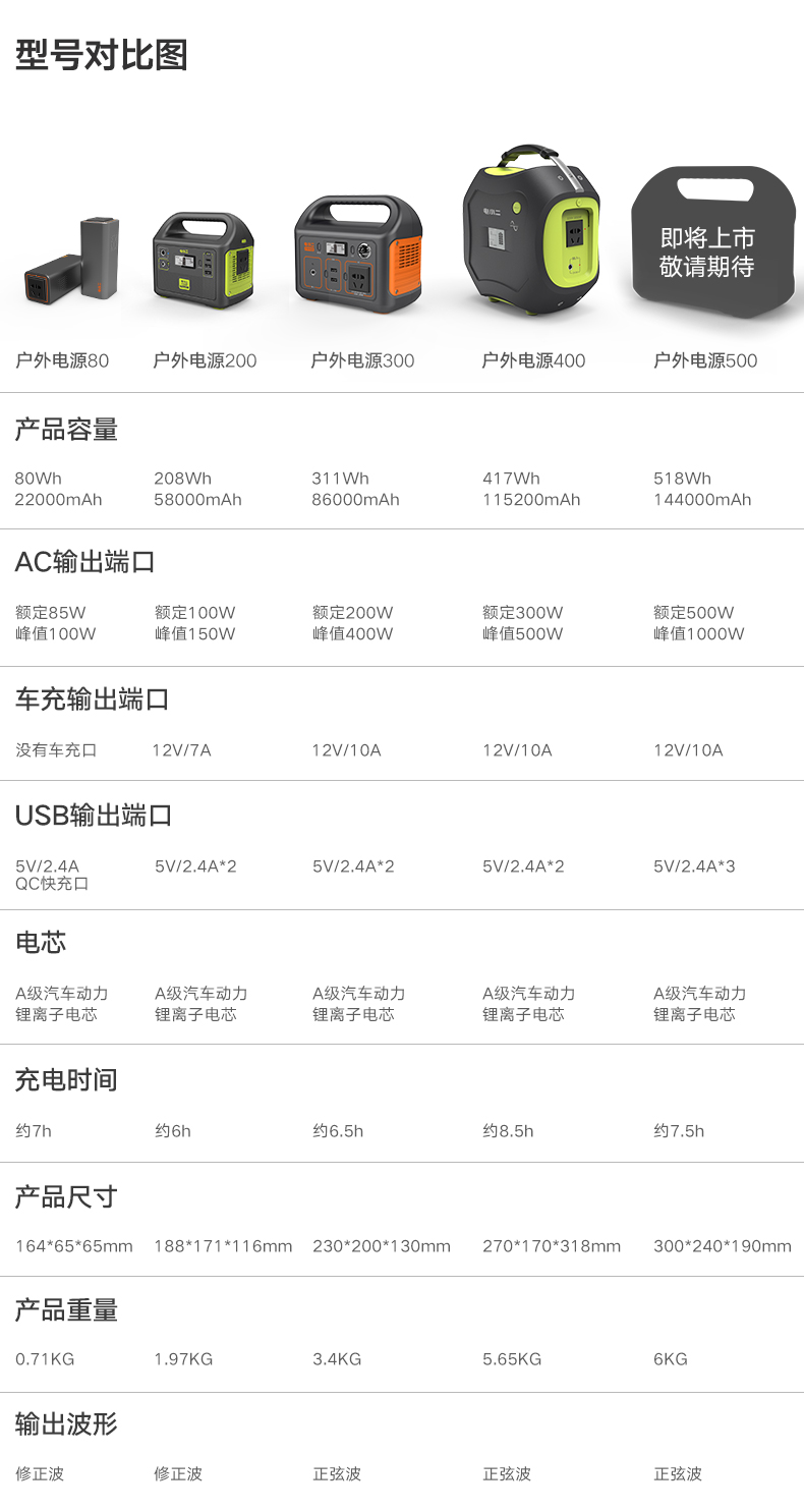 DXPOWER/电小二220V户外移动电源：大功率大容量