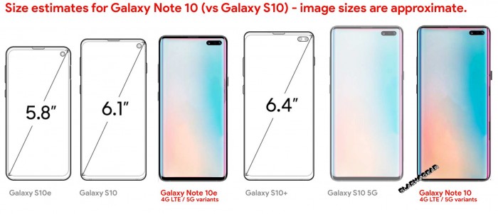 三星Note10消息汇总：两种尺寸或采用石墨烯电池