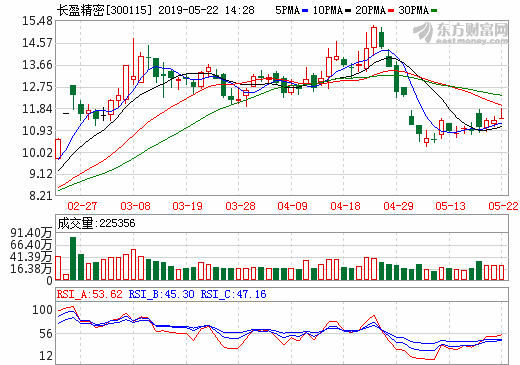 长盈精密拟1亿设立氢能动力 加码氢燃料电池金属极板 长盈精密拟1亿设立氢能动力 加码氢燃料电池金属极板