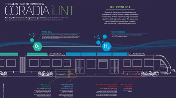 氢能商用化可期?阿尔斯通又斩获了27列氢能列车大单 氢能商用化可期?阿尔斯通又斩获了27列氢能列车大单