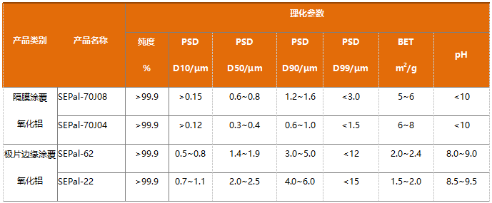 锦艺阿泰欧产品系列