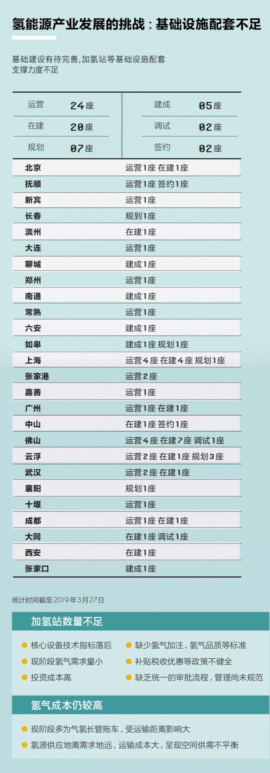 关于国内加氢站，看这篇就够了