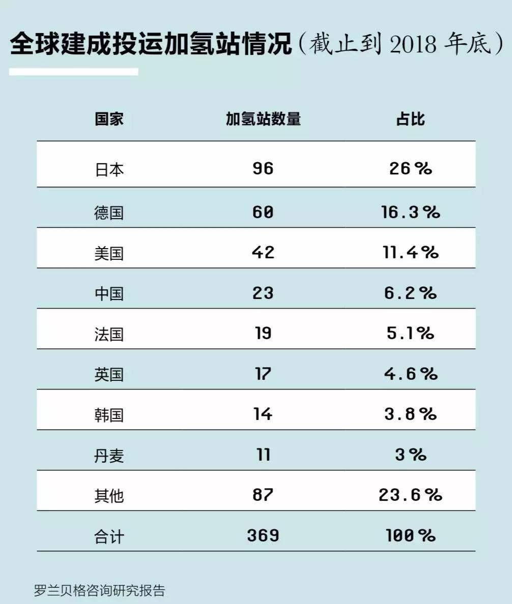 关于国内加氢站，看这篇就够了