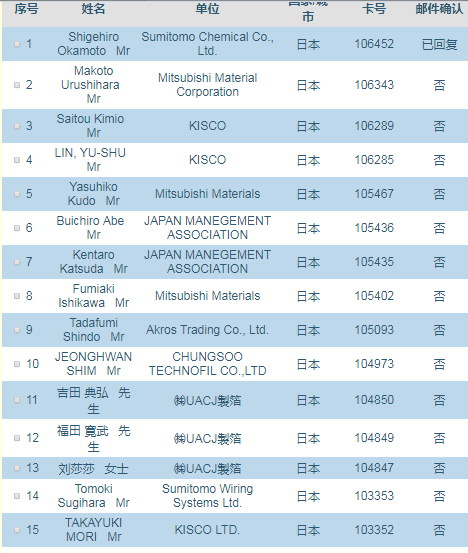 上海锂电展8月28举行 国际化热潮持续高涨