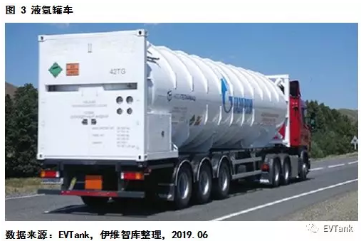 中国氢气储运技术与成本分析
