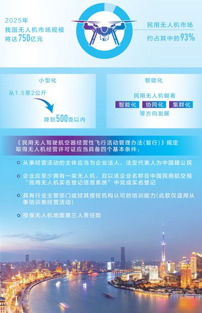 无人机要按“规矩”飞 亟待统一生产标准