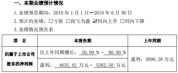 电解液公司东莞航盛并表 广信材料预计中报净利超4635万元