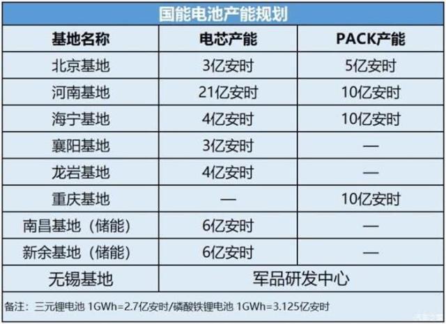 国能电池北京工厂停产 拖欠薪资面临密集法律诉讼
