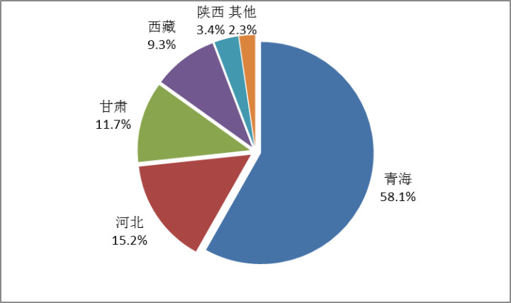 CNESA全球储能项目库 CNESA全球储能项目库
