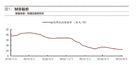 图片来源：证券市场红周刊原文配图
