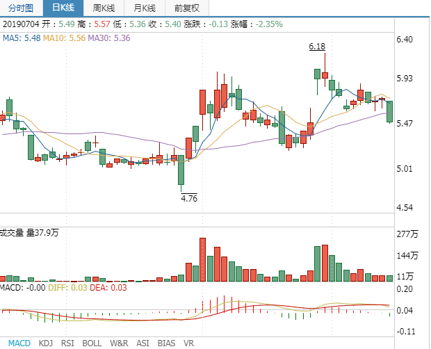 盛屯矿业 盛屯矿业