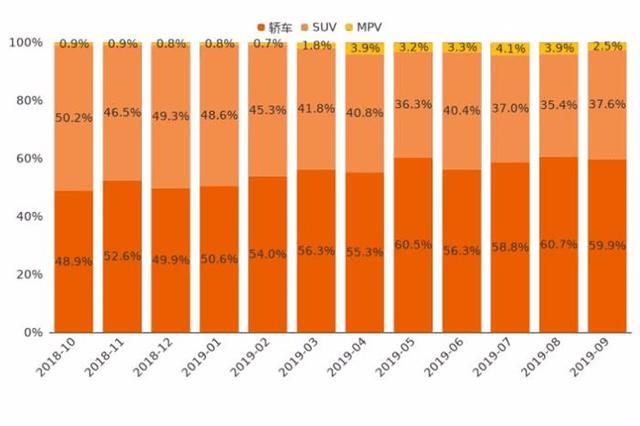 9月新能源车整体走势：市场热度攀升 不过增幅有所收窄