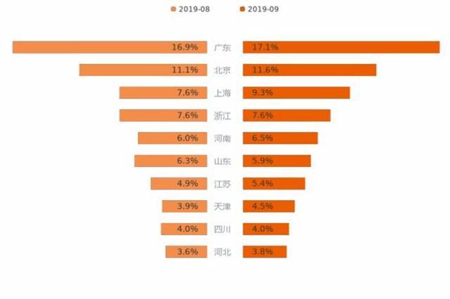 9月新能源车整体走势：市场热度攀升 不过增幅有所收窄