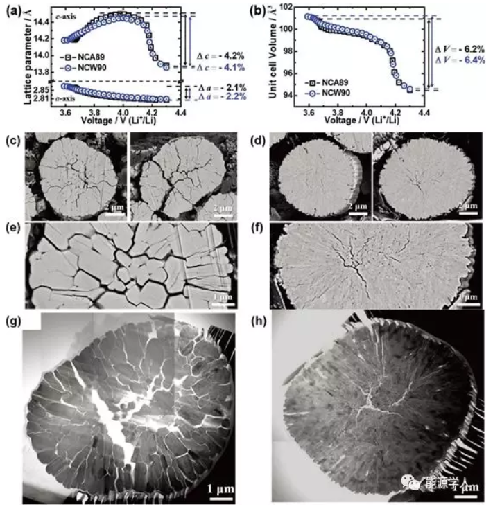 NCM、NCA之后 高镍家族再添新成员NCW NCM、NCA之后 高镍家族再添新成员NCW