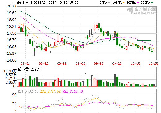 融捷股份 融捷股份