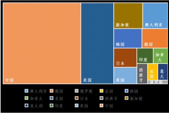 2014-2018年中国石墨烯专利数量连续5年位居全球首位