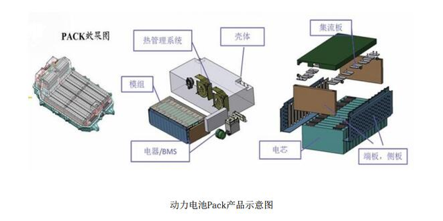 动力电池PACK示意图