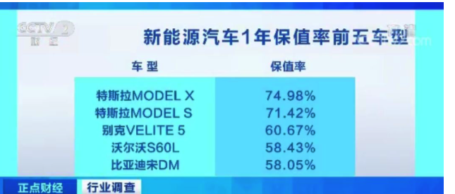 17万元买的新能源车电池退役：换电池要4万，卖掉车也4万